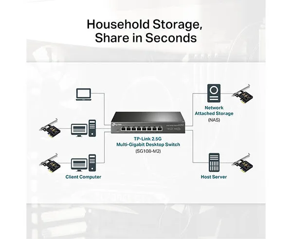 2.5 Gigabit PCIe Network Adapter