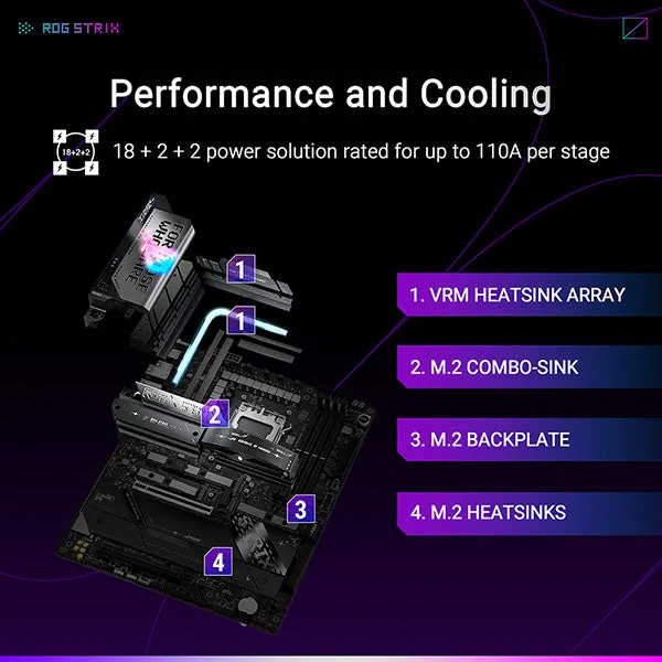 ASUS ROG STRIX X870E-E GAMING WIFI DDR5,Socket AM5 ATX Motherboard