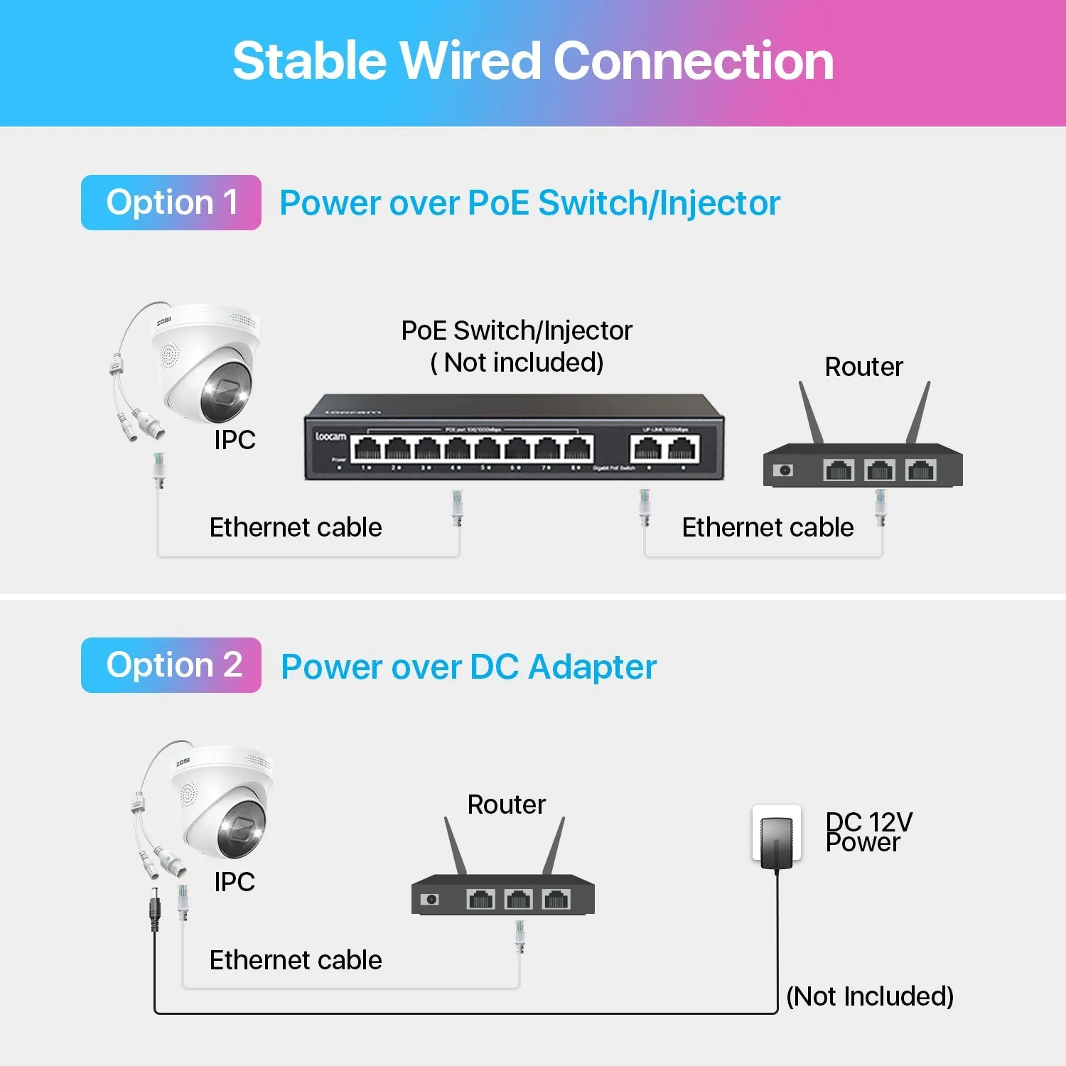 C225 5MP PoE IP Camera   Optional Cloud/Local Storage