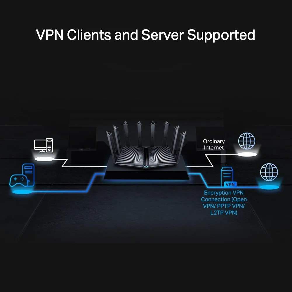 [CLEARANCE] TP-Link Archer AX80 Lightning Fast AX6000 8-Stream Dual Band MU-MIMO Wi-Fi 6 Router with 2.5G Multi-Gigabit Port, 4804Mbps at 5GHz, 1148Mbps at 2.4GHz, 2GHz Quad-Core CPU, OFDMA, Beamforming, VPN Clients & Server Supported, OneMesh