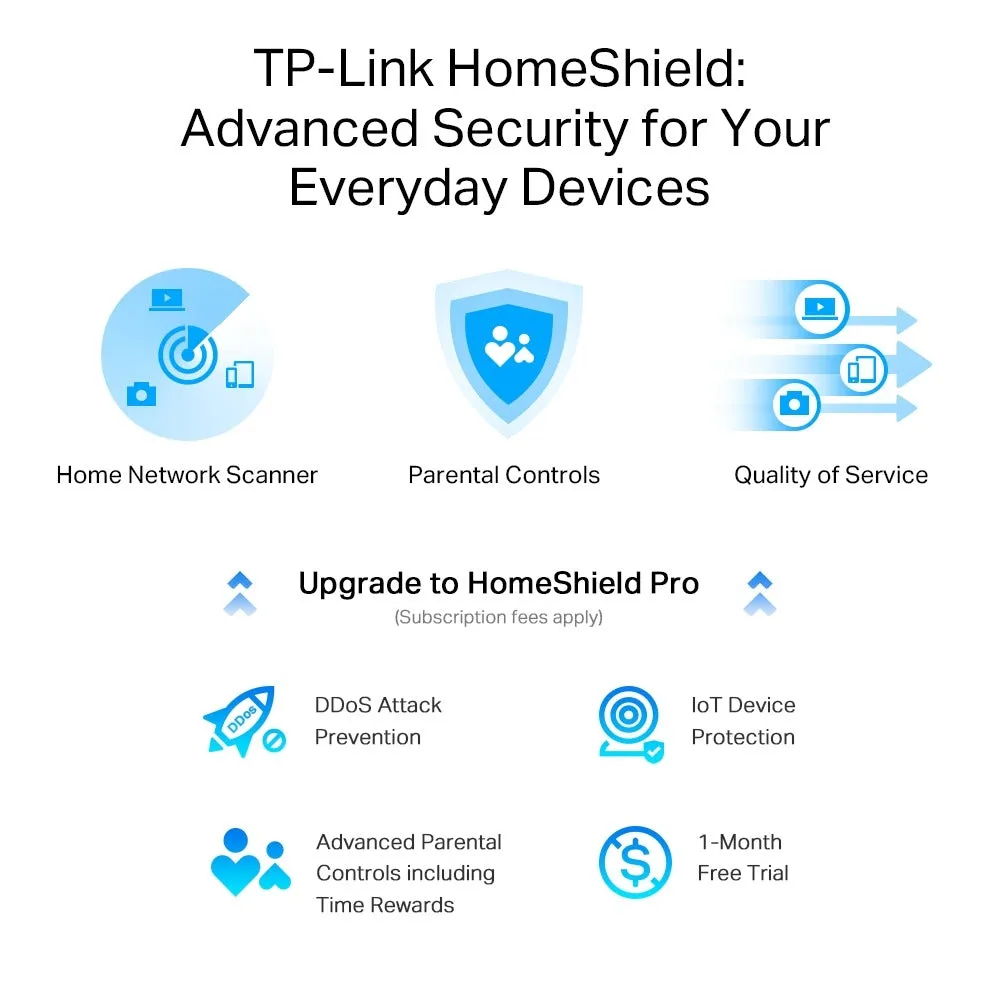 [CLEARANCE] TP-Link Archer AX80 Lightning Fast AX6000 8-Stream Dual Band MU-MIMO Wi-Fi 6 Router with 2.5G Multi-Gigabit Port, 4804Mbps at 5GHz, 1148Mbps at 2.4GHz, 2GHz Quad-Core CPU, OFDMA, Beamforming, VPN Clients & Server Supported, OneMesh