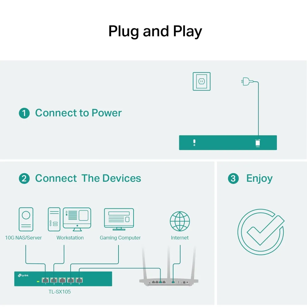 [CLEARANCE] TP-Link TL-SX105 5-Port 10G Multi-Gigabit Desktop Switch (Unmanaged) Lightning Fast Connections, 5 x 10G Ethernet Ports, 100Gbps Switching Capacity, 74.4Mpps Forwarding Rate, Auto-negotiation for 5-speed, Plug & Play