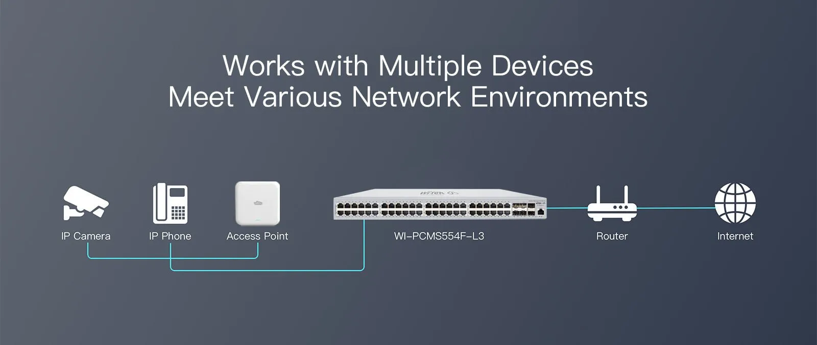 Cloud Layer-3 PoE Gigabit Network Switch, 48 Port   6 SFP