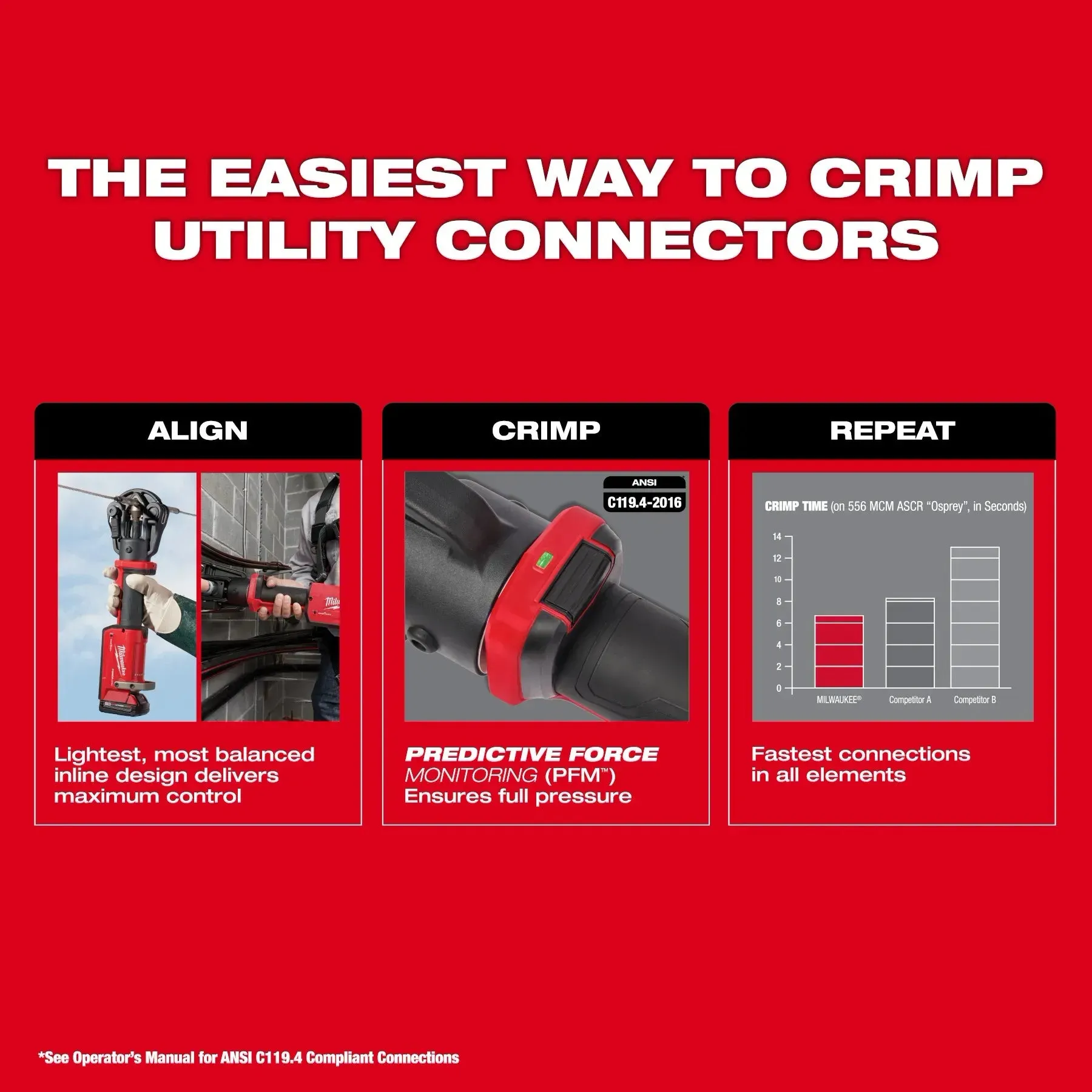 Crimper - Milwaukee M18™ FORCE LOGIC™ 11T Dieless Latched Linear Utility Crimper, 2876-22