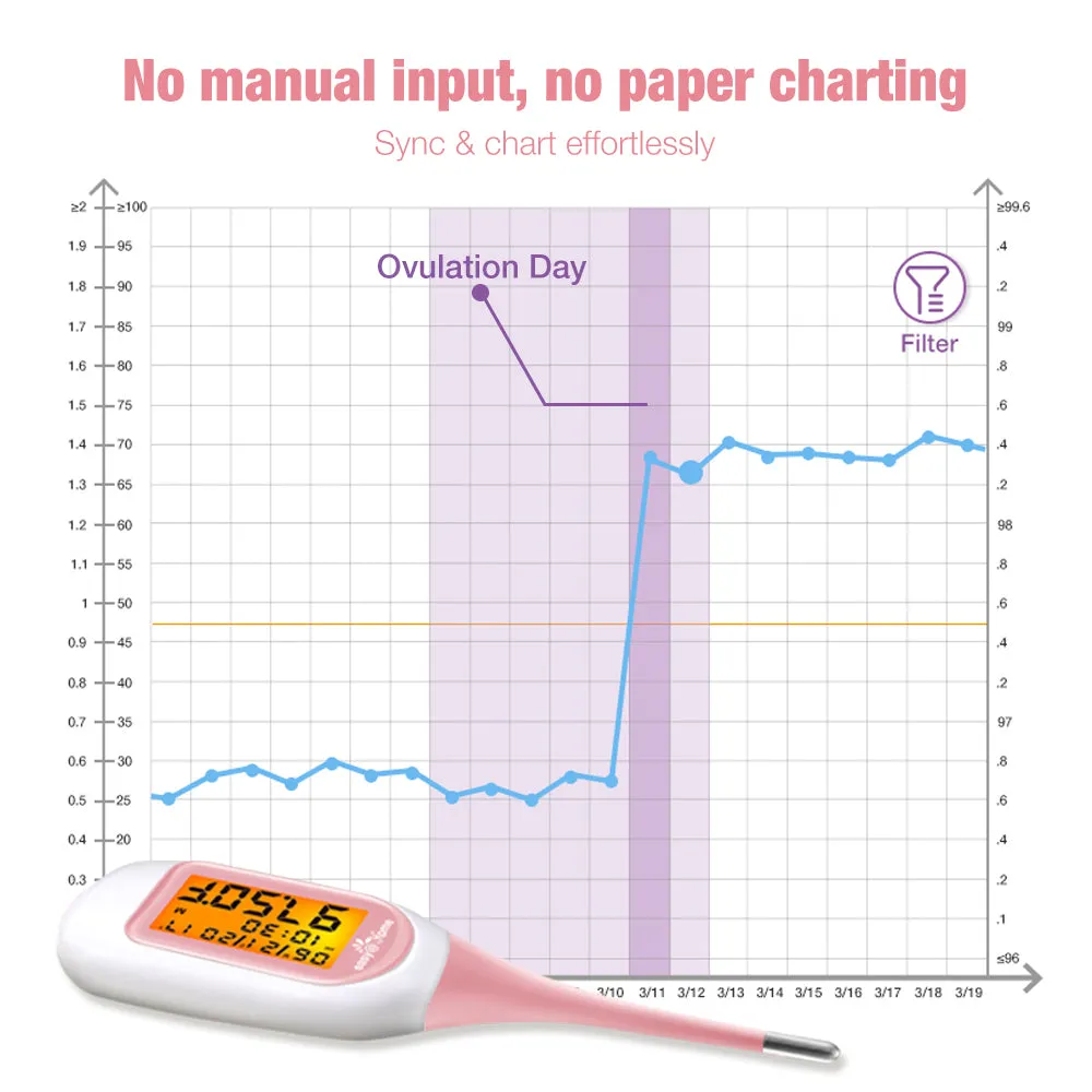 Easy@Home Smart Basal Thermometer, Large Screen and Backlit, FSA Eligible, Period Tracker with Premom(iOS & Android) - Auto BBT Sync, Charting, Coverline & Accurate Fertility Prediction EBT-300