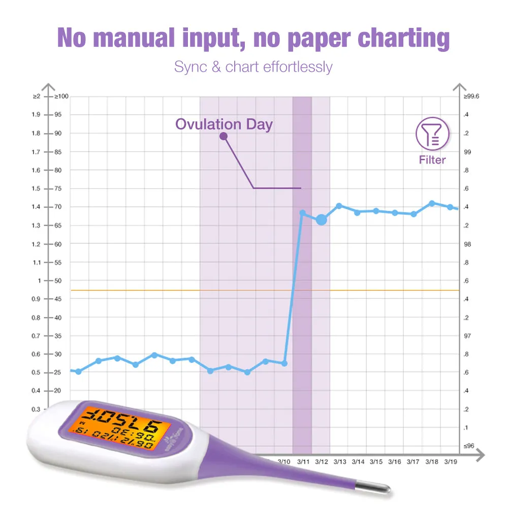 Easy@Home Smart Basal Thermometer, Large Screen and Backlit, Period Tracker with Premom (iOS & Android) - Auto BBT Sync, Charting, Coverline, Accurate Fertility Prediction EBT-300 Purple