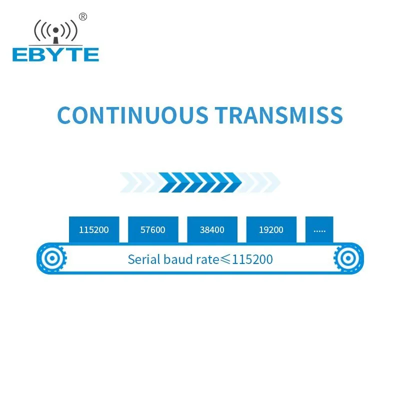 EBYTE E70-433T30S TI CC1310 chip 433MHz Module Wireless Transceiver 30dBm UART Interface Long Distance 6km IPEX Antenna Receiver