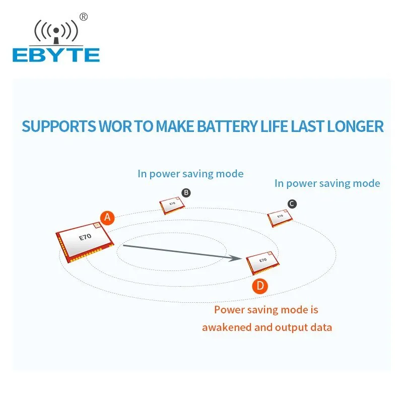 EBYTE E70-433T30S TI CC1310 chip 433MHz Module Wireless Transceiver 30dBm UART Interface Long Distance 6km IPEX Antenna Receiver