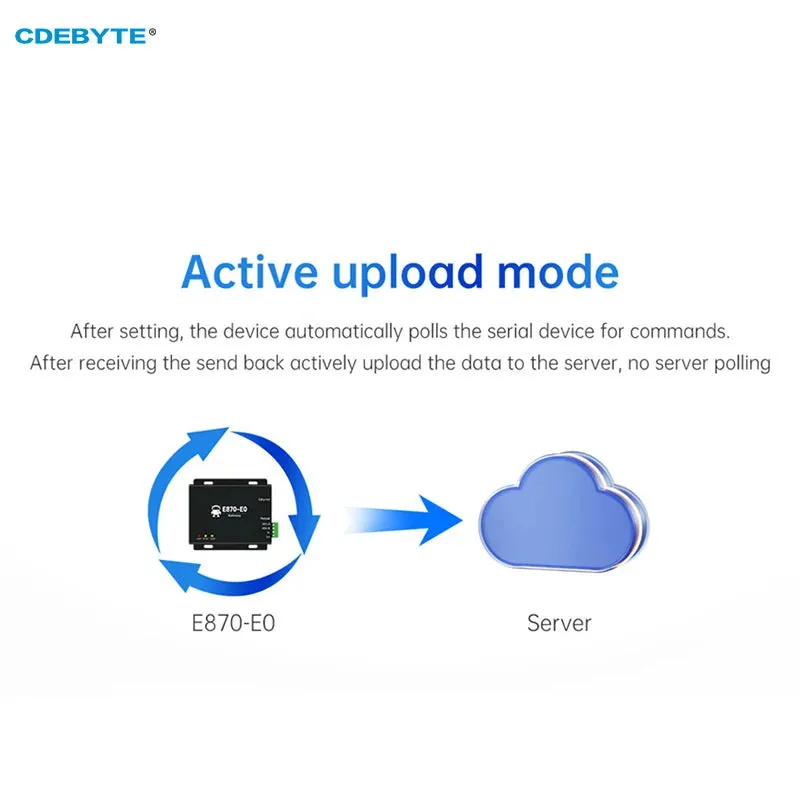 Edge Acquisition Gateway CDEBYTE E870-E0 Switching Analog Acquisition Ethernet IoT Cloud IO/DTU EBYTE Cloud TCP/UDP/MQTT E870-E0