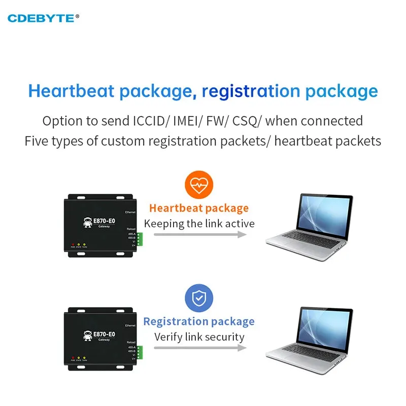 Edge Acquisition Gateway CDEBYTE E870-E0 Switching Analog Acquisition Ethernet IoT Cloud IO/DTU EBYTE Cloud TCP/UDP/MQTT E870-E0