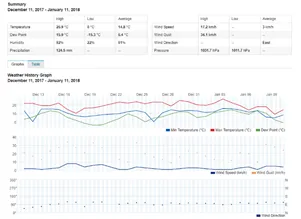 Explore Scientific 5-in-1 WiFi Professional Weather Station with Weather Underground - WSX1001