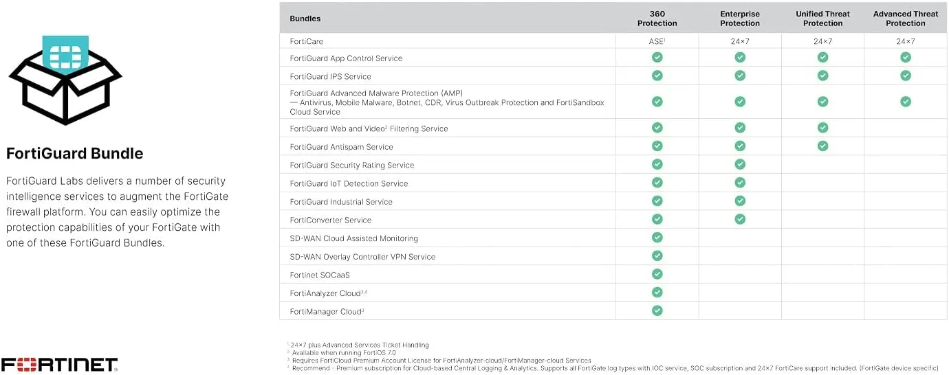 Fortinet FortiGate 201F UTP Firewall with Bundled Subscription (Local Warranty in Singapore)