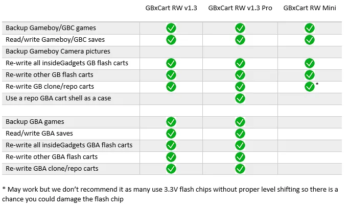 GBxCart RW v1.3 Pink (Gameboy/GBC/GBA Cart Reader, Writer & Flasher)