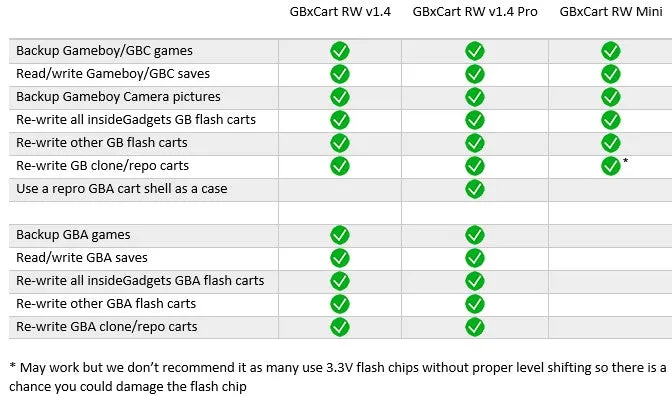 GBxCart RW v1.4 Pro (Gameboy/GBC/GBA Cart Reader, Writer & Flasher)