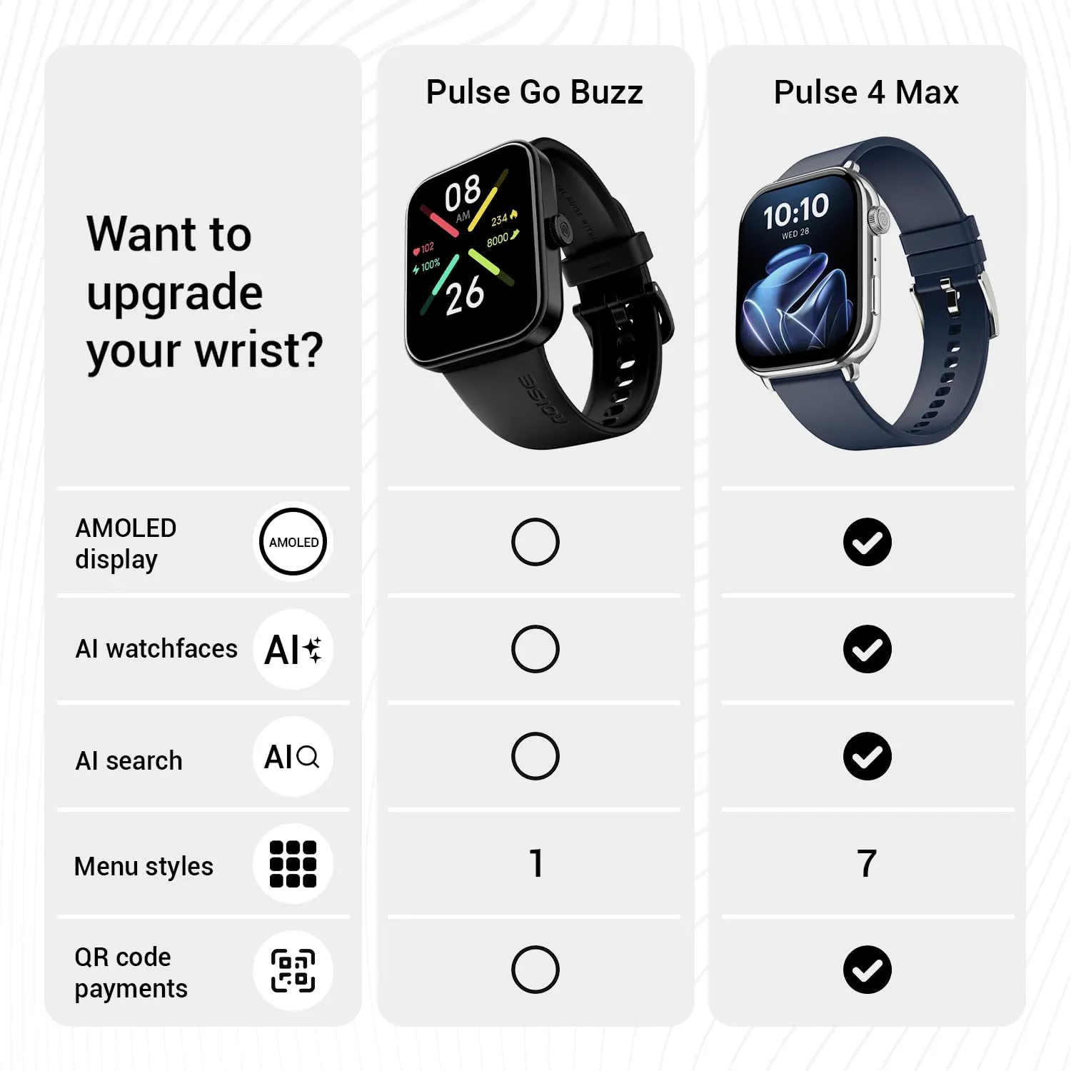 Go Buzz Smart Watch with Advanced Bluetooth Calling, 1.69" TFT Display Sports Mode with Auto Detection.