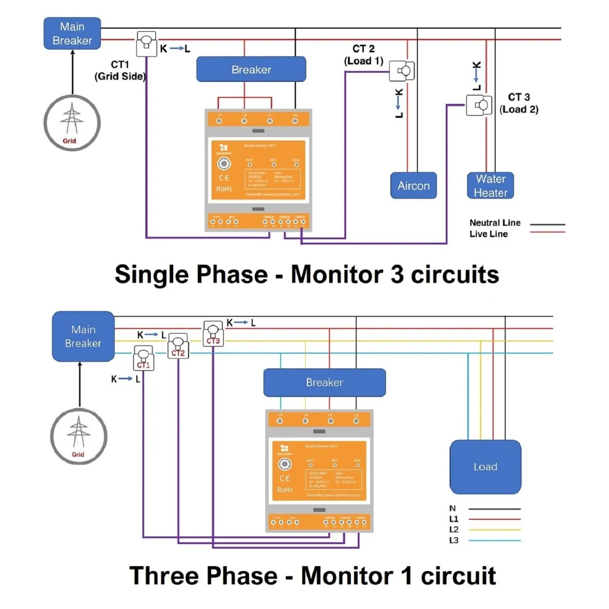 IAmMeter Bi-directional 150A Three Phase WiFi Power Meter