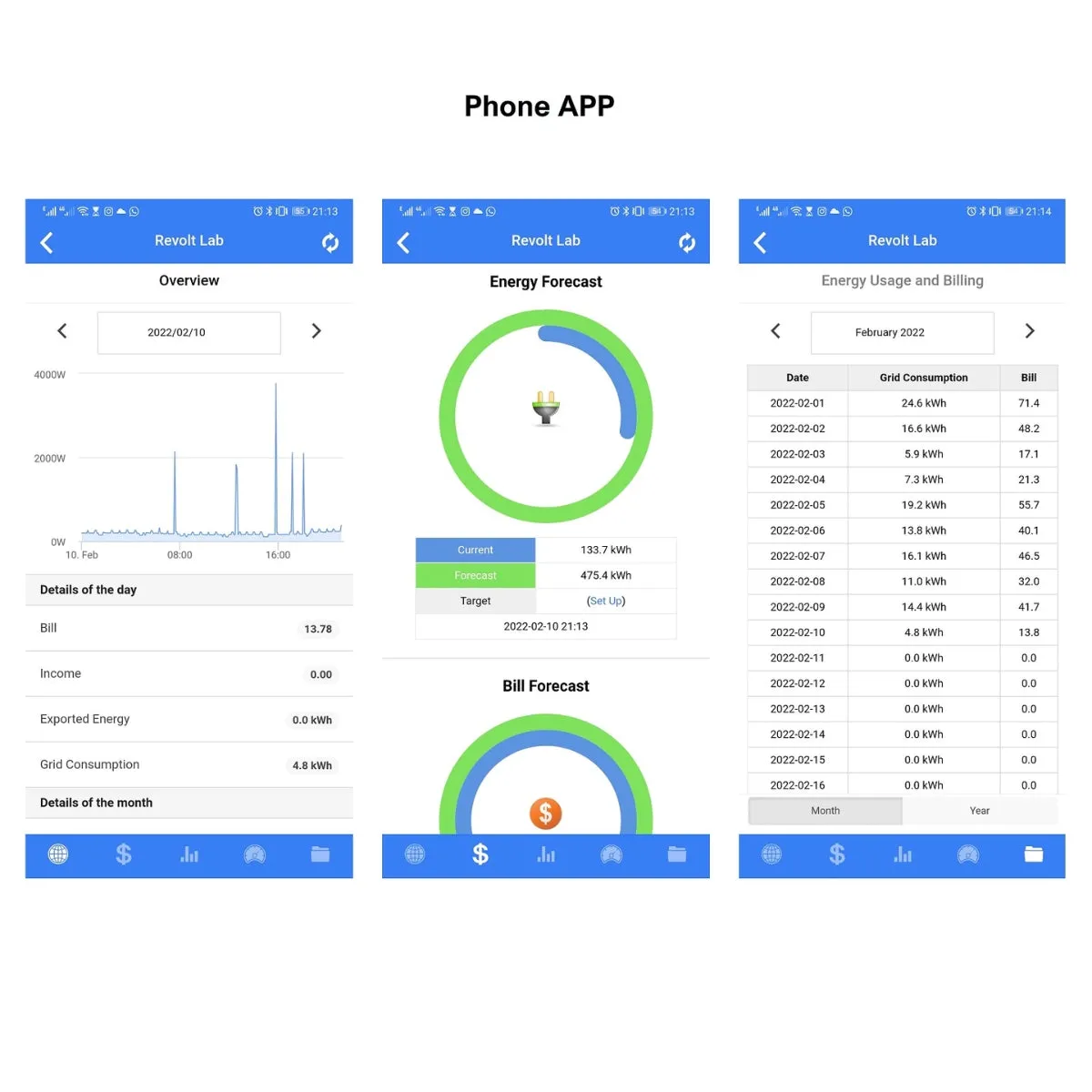 IAmMeter Bi-directional 150A Three Phase WiFi Power Meter
