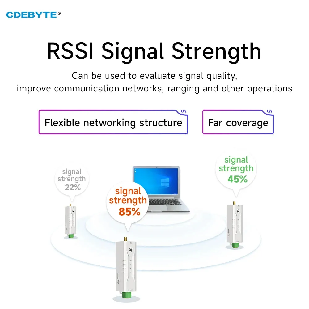 LoRa Wireless Modem 433MHz Ultra Small Size Rail Installation 30dBm 10KM CDEBYTE E95M-DTU(400SL30-485) RSSI LBT AT Command Modbu