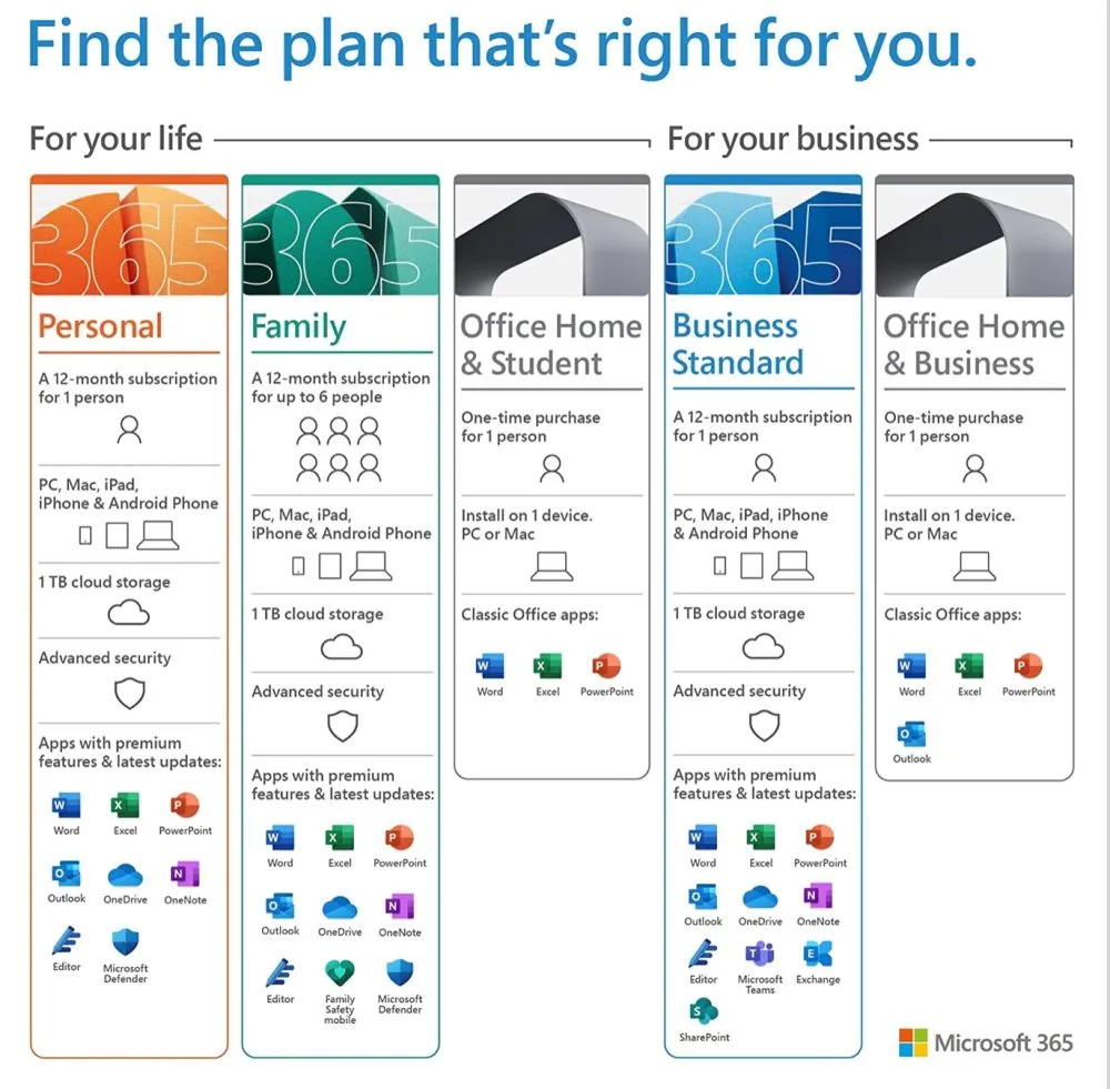 Microsoft Office 365 Personal, 1 User, One Year Subscription