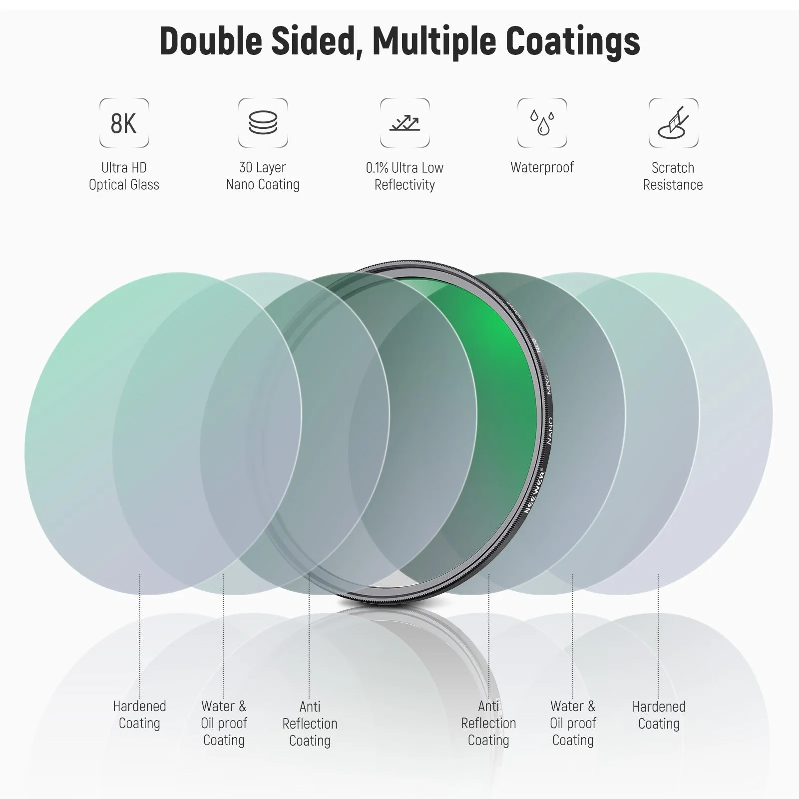 NEEWER ND&CPL Lens Filter Kit (ND8 ND64 CPL)