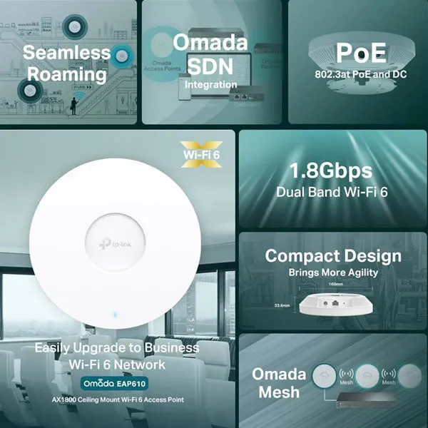 TP-LinkEAP610 | AX1800 Ceiling Mount WiFi 6 Access Point